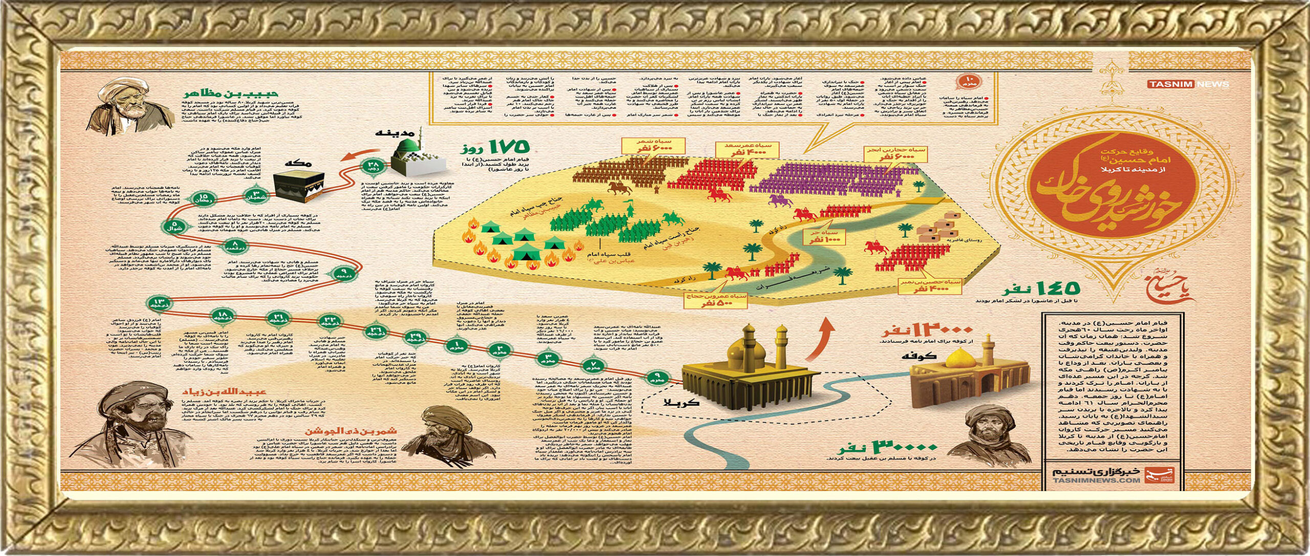 حرکت امام حسین ع از مکه به کربلا